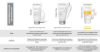 Bioderma Pigmentbio Sensitive Areas 75 ml